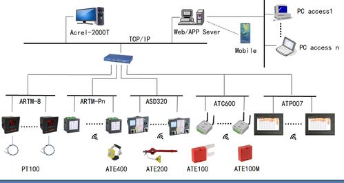 ASD100G開關(guān)柜綜合測控裝置 帶電顯示與2路閉鎖動態(tài)模擬及計算機(jī)網(wǎng)絡(luò)應(yīng)用
