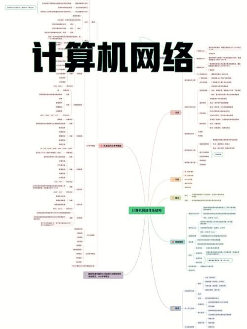 計算機軟件與網(wǎng)絡知識 網(wǎng)絡應用軟件那些你必須知道的事